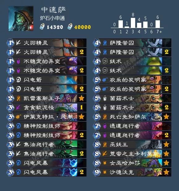 炉石传说砰砰计划萨满卡组推荐,炉石传说砰砰计划骑士卡组推荐