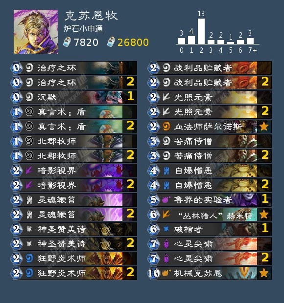 炉石传说砰砰计划萨满卡组推荐,炉石传说砰砰计划骑士卡组推荐