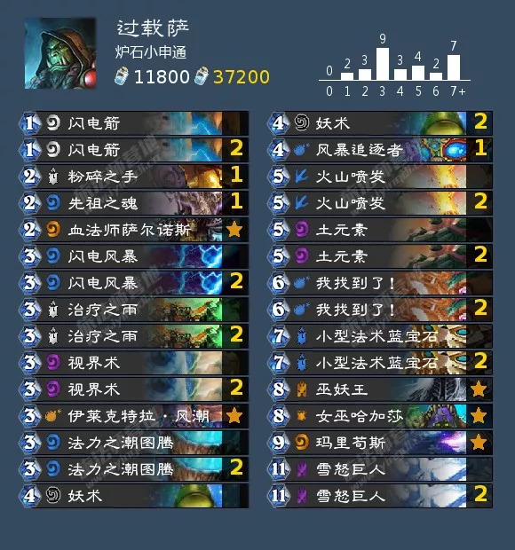 炉石传说砰砰计划萨满卡组推荐,炉石传说砰砰计划骑士卡组推荐