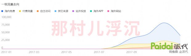 分析对手主要看什么数据,分析竞争对手要看哪些数据