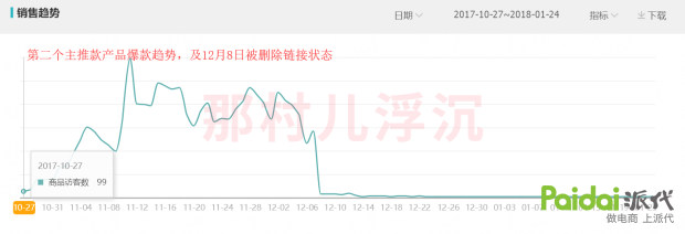 分析对手主要看什么数据,分析竞争对手要看哪些数据