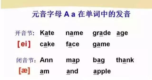 英语48个音标完整版速记方法,48个英语音标快速记忆顺口溜图片