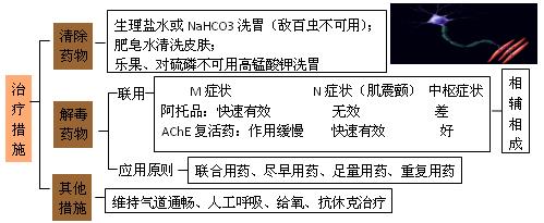 闻农药轻微中毒有什么症状,打农药中毒什么症状挂什么科室