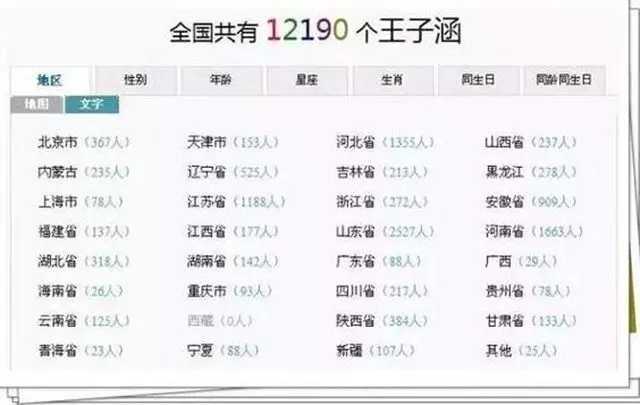 幼儿园新生入园第一天名字,幼儿园入学登记表上的小孩姓名