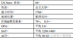垃圾邮件王!非常enjoy的备胎学校,辛勤耕耘有实力的罗格斯大学