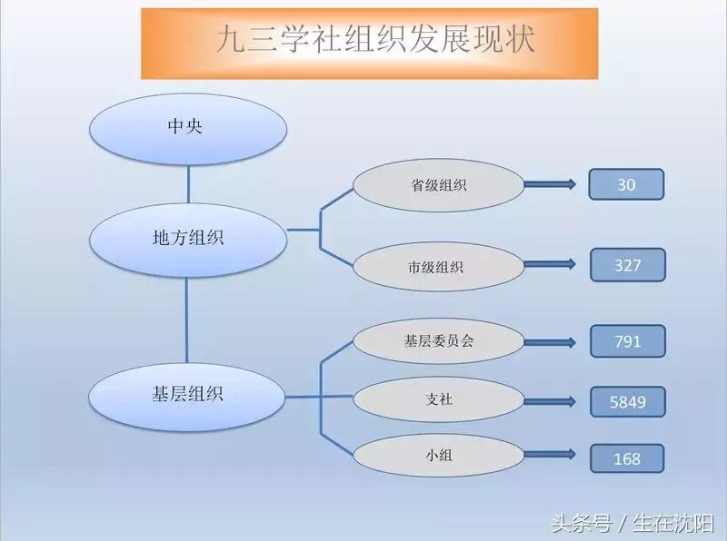 九三学社名字的含义,九三学社命名原由