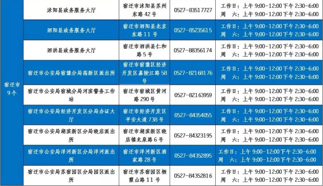 港澳居民居住证申请12123,港澳台居民申请居住证几个工作日