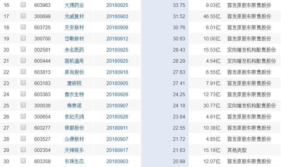 地雷股最新消息,最新100只地雷股