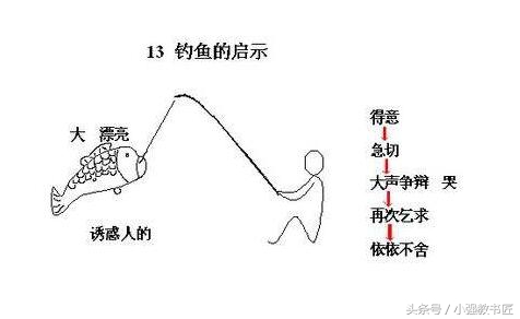 钓鱼的启示课文原文人教版,钓鱼的启示十分钟试讲教案