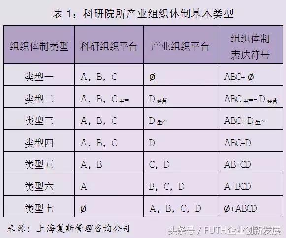 科研组织架构包括哪些,军工科研院所产业化模式