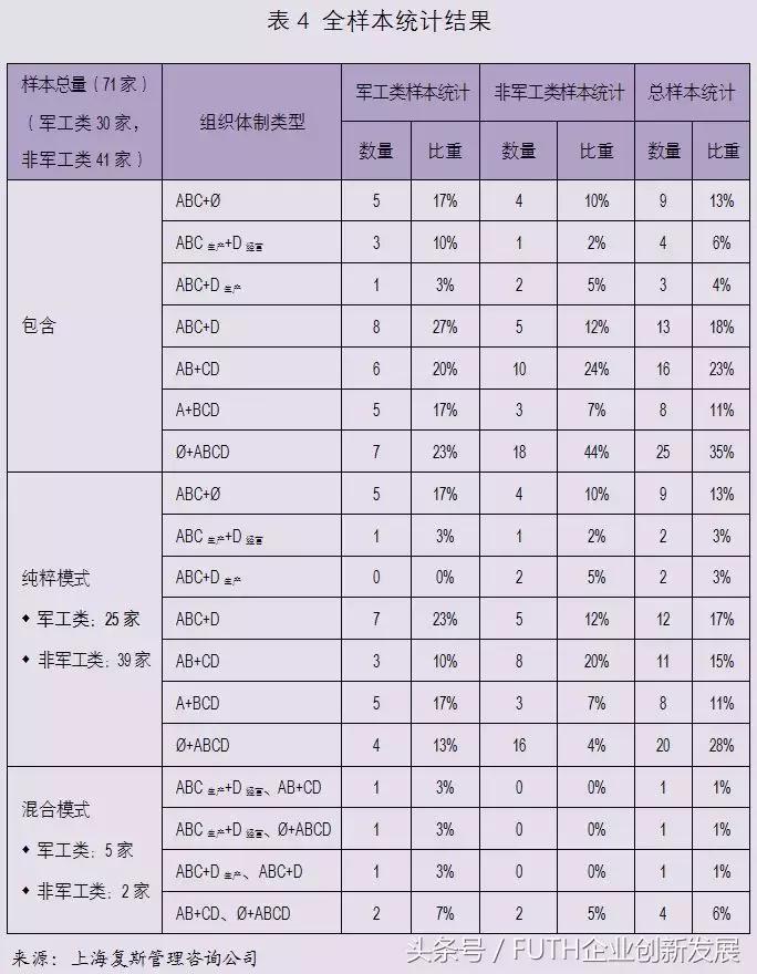 科研组织架构包括哪些,军工科研院所产业化模式