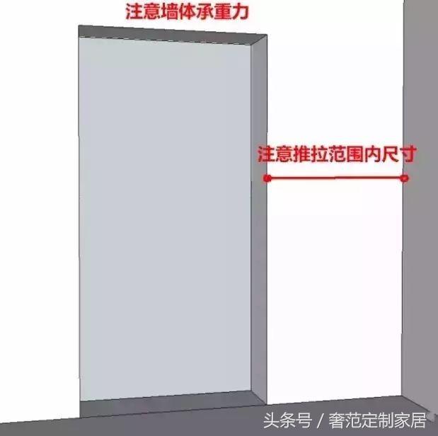 木门测量尺寸表格模板,木门合页尺寸安装标准