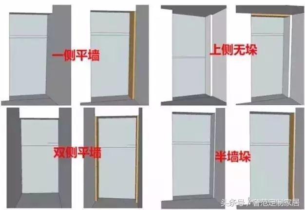 木门测量尺寸表格模板,木门合页尺寸安装标准