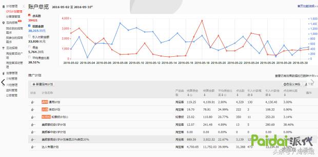 调整淘客佣金,淘客佣金下滑怎么办