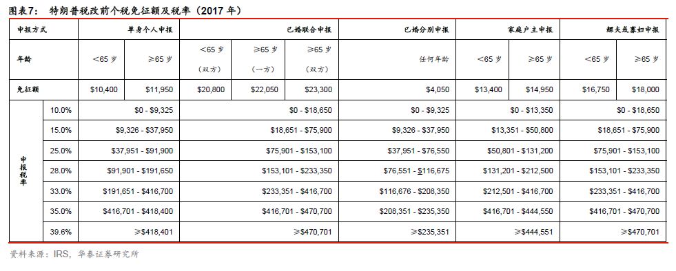 鍗庢嘲璇佸埜鏉庤秴,鍗庢嘲瀹忚鏉庤秴鐜扮姸