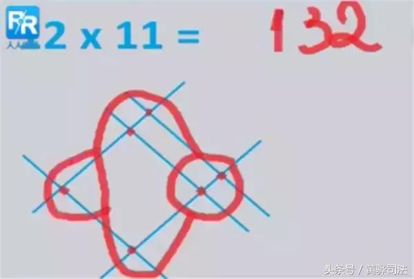 国外为何没有九九乘法表,外国人怎么算九九乘法表