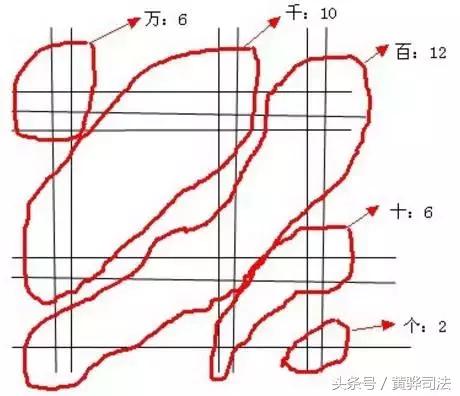 国外为何没有九九乘法表,外国人怎么算九九乘法表