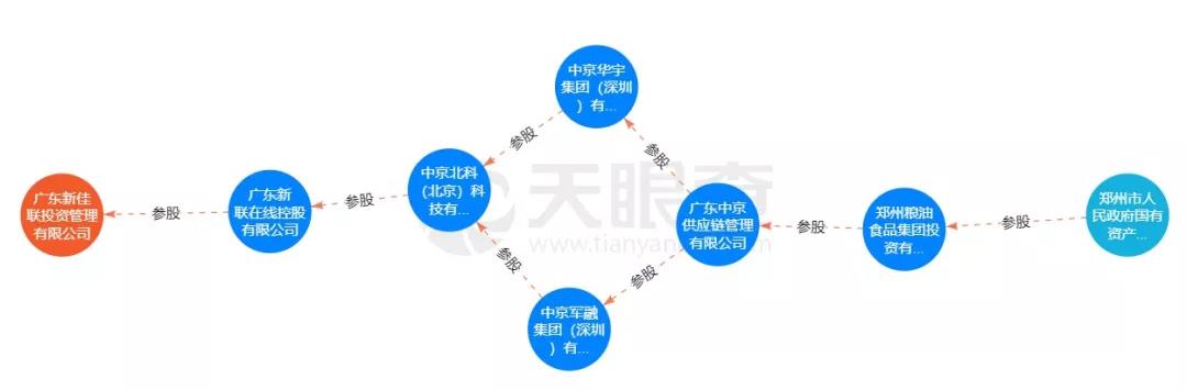 新联在线暴雷，华宇系的一个大雷