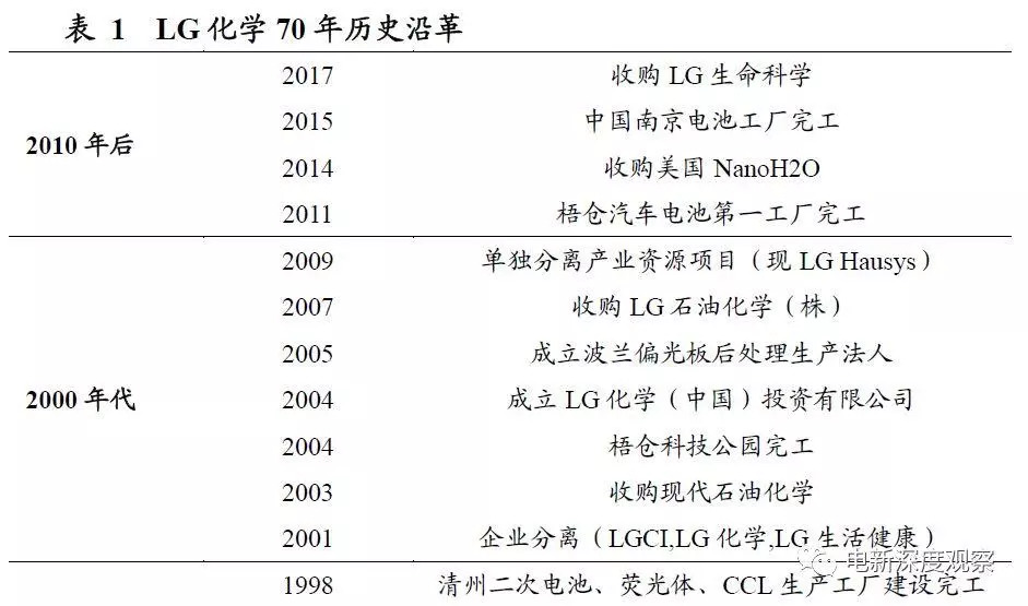 lg化学实力,lg化学惠州有限公司