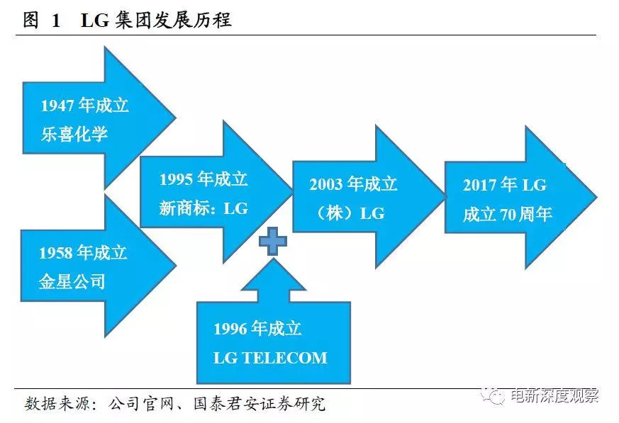 lg化学实力,lg化学惠州有限公司