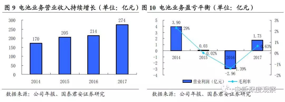 lg化学实力,lg化学惠州有限公司