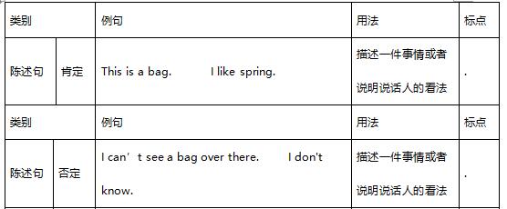 小学英语冠词专项知识讲解,小学英语冠词讲解完整版