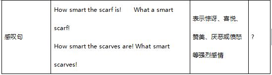 小学英语冠词专项知识讲解,小学英语冠词讲解完整版