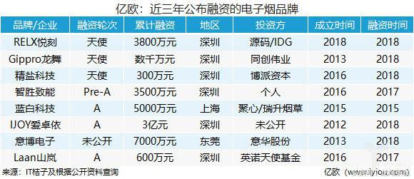 500元就能做的生意,500块钱能做个什么样的小生意