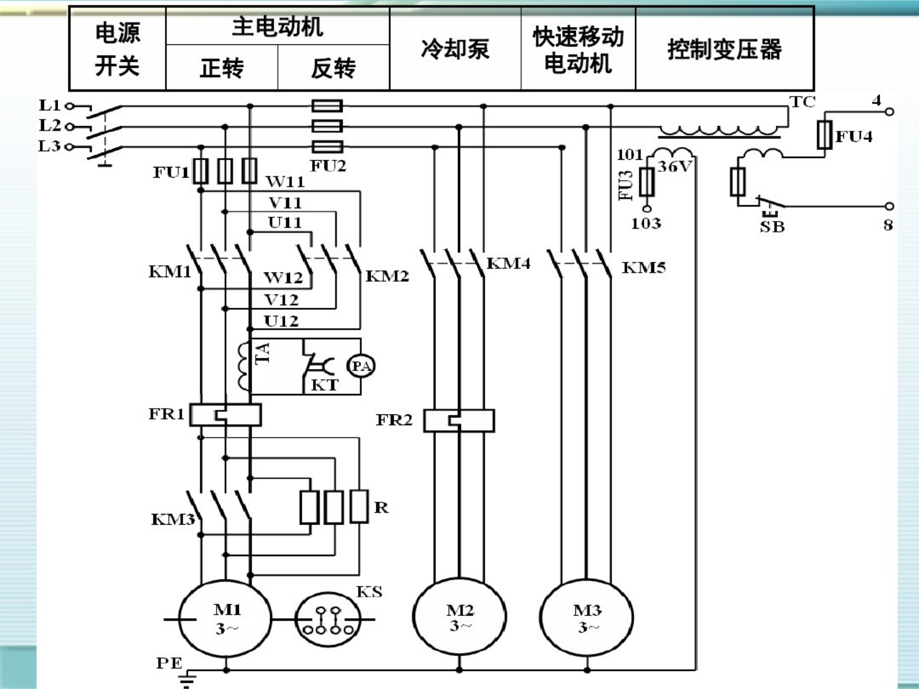 机电专业课课件制作视频教程,机电传动与控制题库