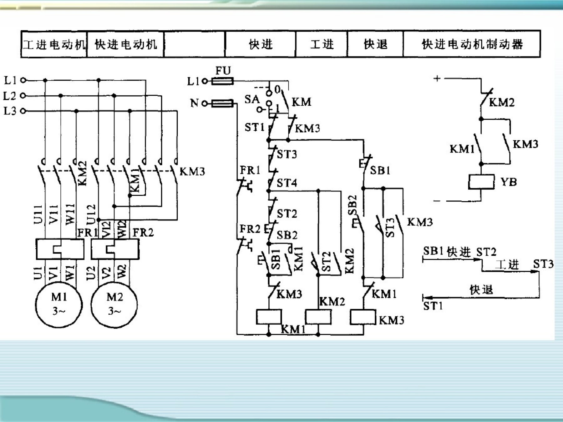 机电专业课课件制作视频教程,机电传动与控制题库