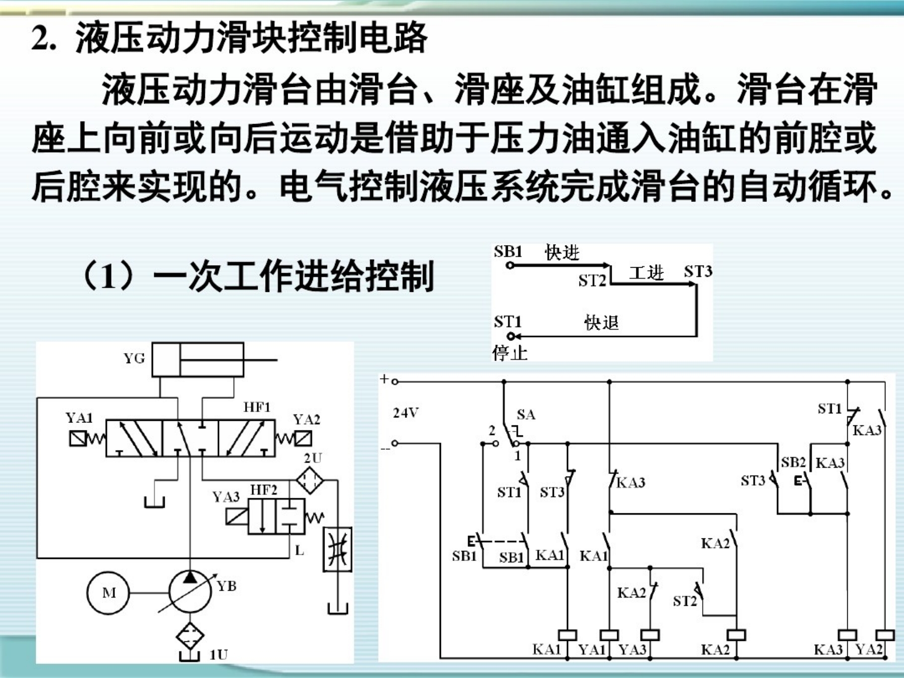 机电专业课课件制作视频教程,机电传动与控制题库