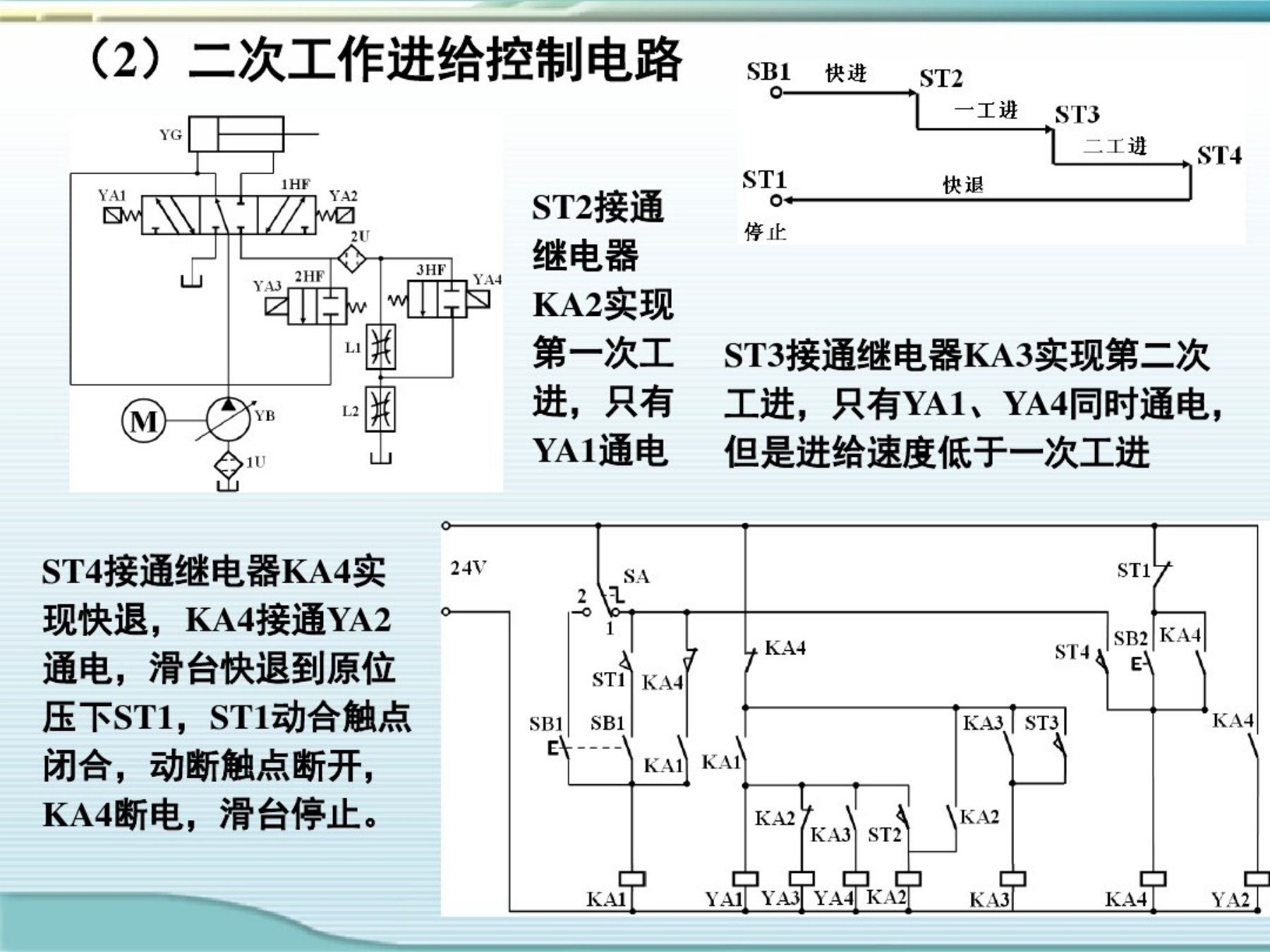 机电专业课课件制作视频教程,机电传动与控制题库