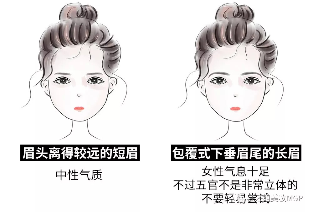 眉形决定命运图解,现在流行的眉毛是什么样的眉形