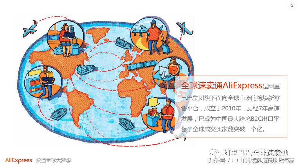 速卖通新手开店最需要注意什么,速卖通新手卖家怎么搞定产品清单