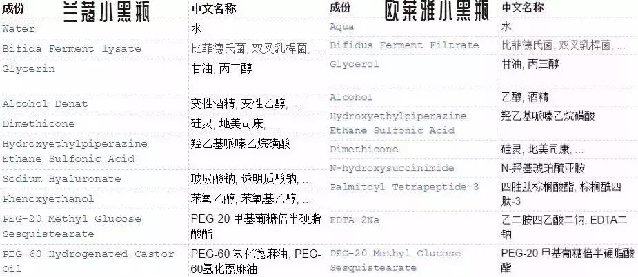 香奈儿好一点还是skii好一点,香奈儿和sk-ii哪个更好用