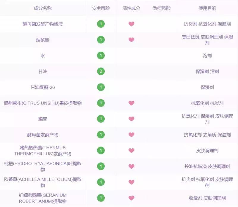 香奈儿好一点还是skii好一点,香奈儿和sk-ii哪个更好用