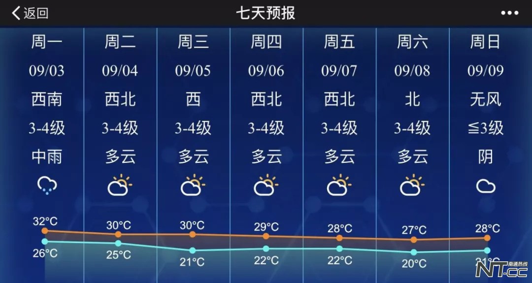南通冷空气今日头条,南通冷空气最新消息
