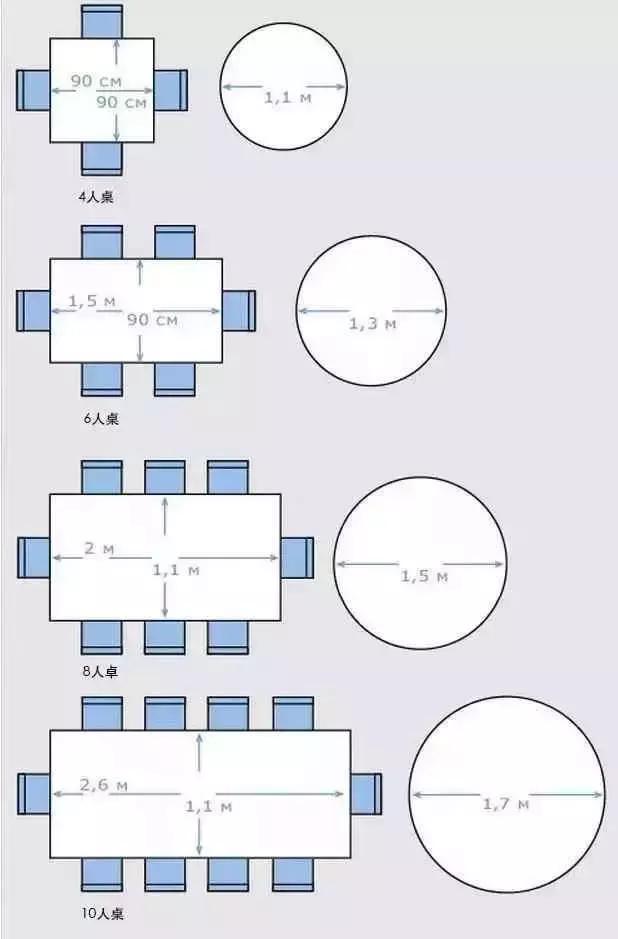 全屋装修100个常识图,9张图全屋装修尺寸一网打尽