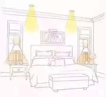 全屋装修100个常识图,9张图全屋装修尺寸一网打尽