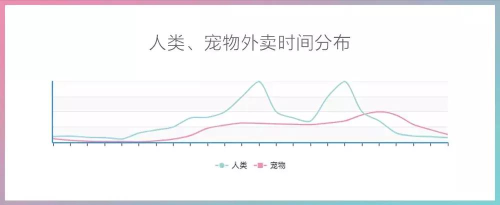 饿了么猫咪外卖,饿了么外卖商家合作