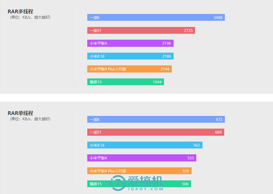 小米平板4最强系统,小米平板三和小米平板四测评