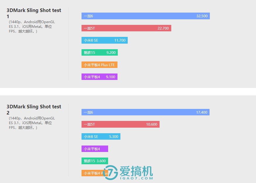 小米平板4最强系统,小米平板三和小米平板四测评