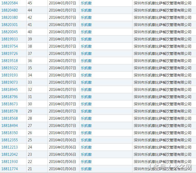 披萨红了是非多，两个“凯撒”争一个榴莲披萨