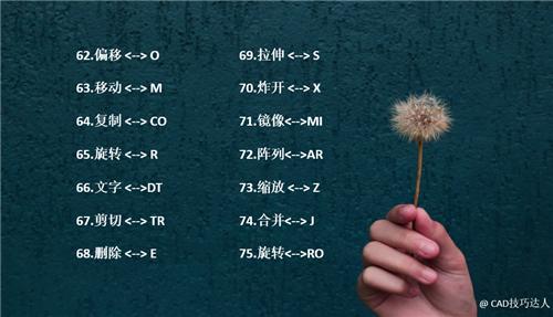 cad常用快捷键十个,cad入门必备10个快捷键