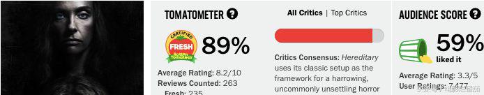 一部让人毛骨悚然的恐怖片,这部恐怖片为何能层层反转