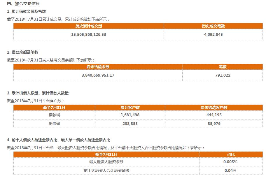 夸客金融退息,上海夸客金融案情