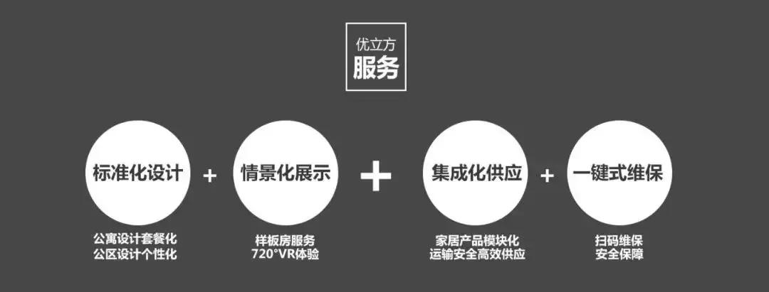 优立方家居,优立方科技有限公司