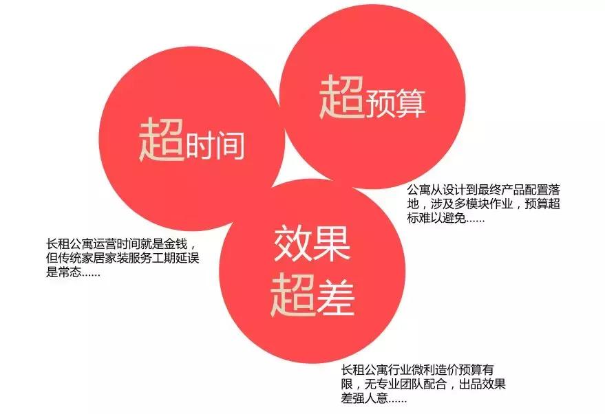 优立方家居,优立方科技有限公司