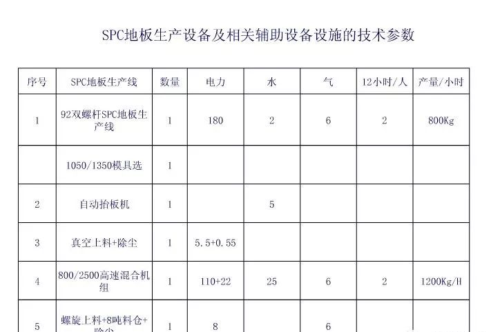 spc地板生产线预算,spc地板生产工艺配方