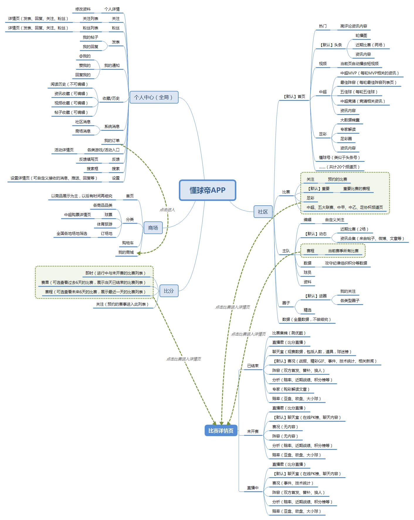 懂球帝自动打开小程序,小程序懂球帝